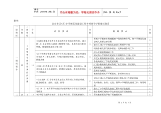 北京市区(县)小学规范化建设工程专项督导评价指标体系