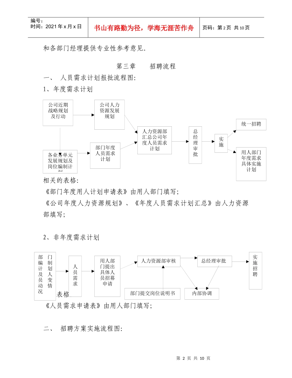 北海粮油工业（天津）有限公司招聘管理办法_第2页