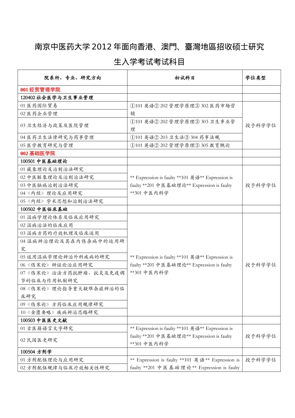 南京中医药大学XXXX年面向香港、澳门、台湾地区招收硕士研究生入_第1页