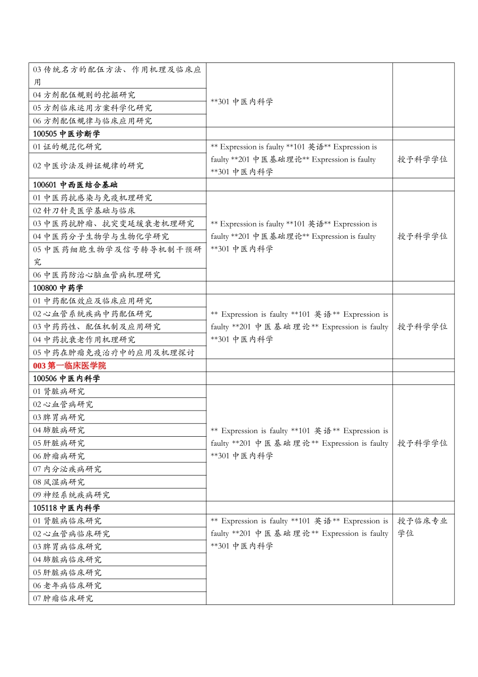 南京中医药大学XXXX年面向香港、澳门、台湾地区招收硕士研究生入_第2页