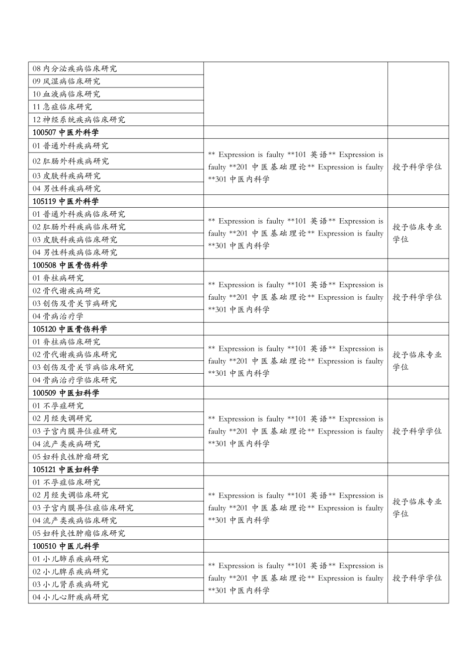 南京中医药大学XXXX年面向香港、澳门、台湾地区招收硕士研究生入_第3页