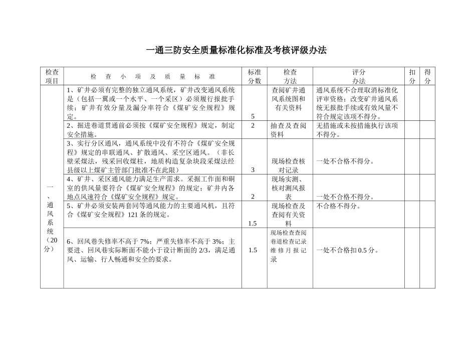 山西省煤矿通风专业质量检查评级记录_第3页