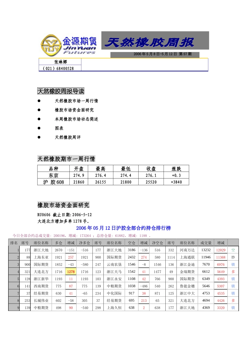 天然橡胶周报导读_第1页