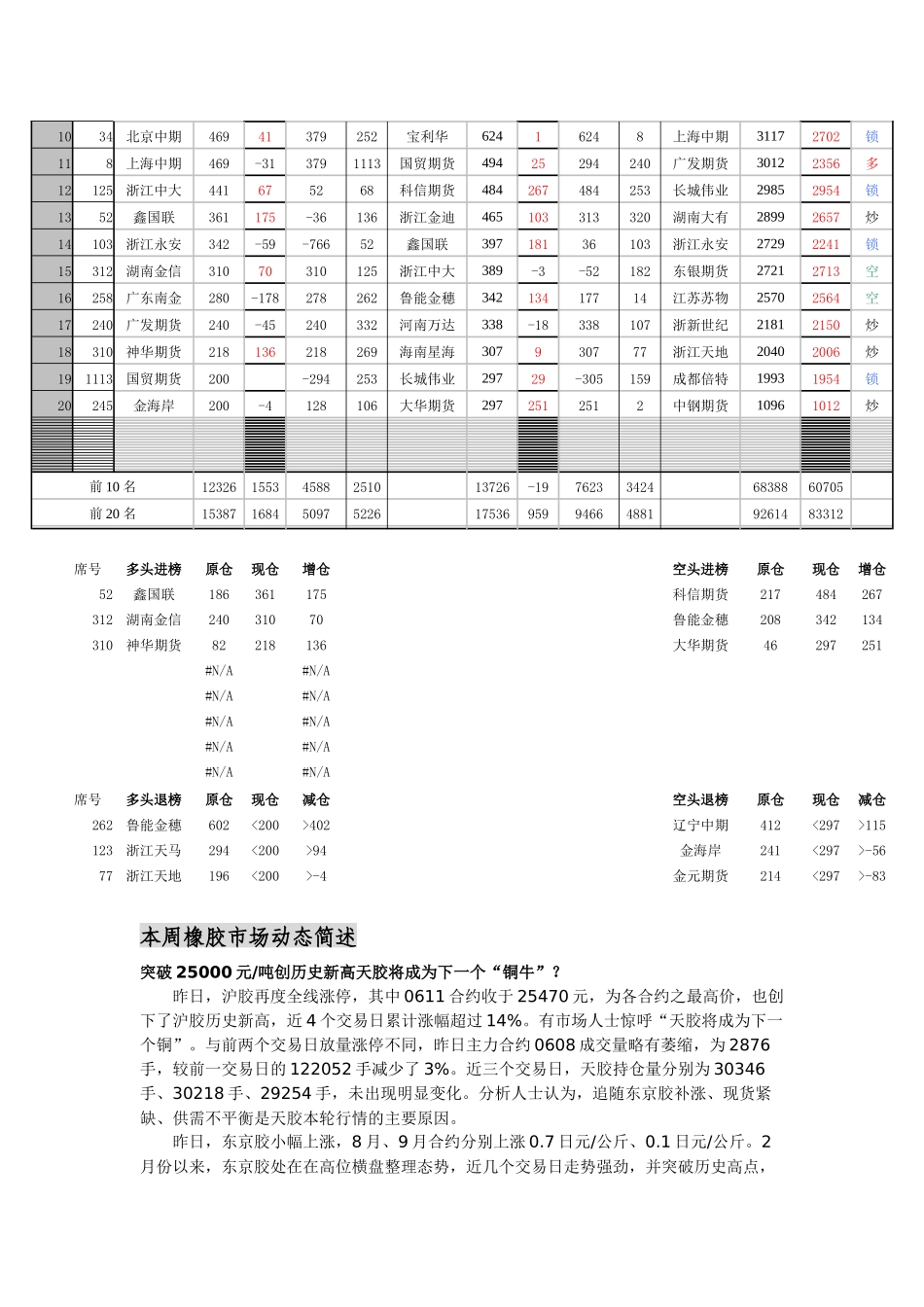 天然橡胶周报导读_第2页