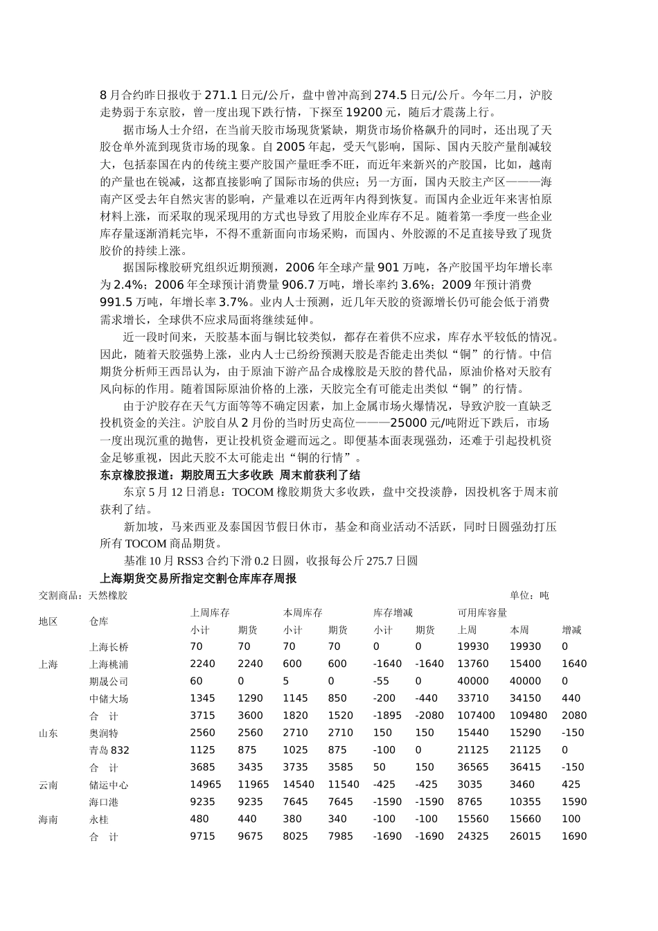 天然橡胶周报导读_第3页