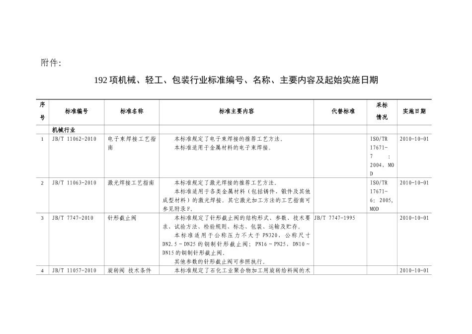 干蒸房本标准规定(桑拿泳池工程)_第1页