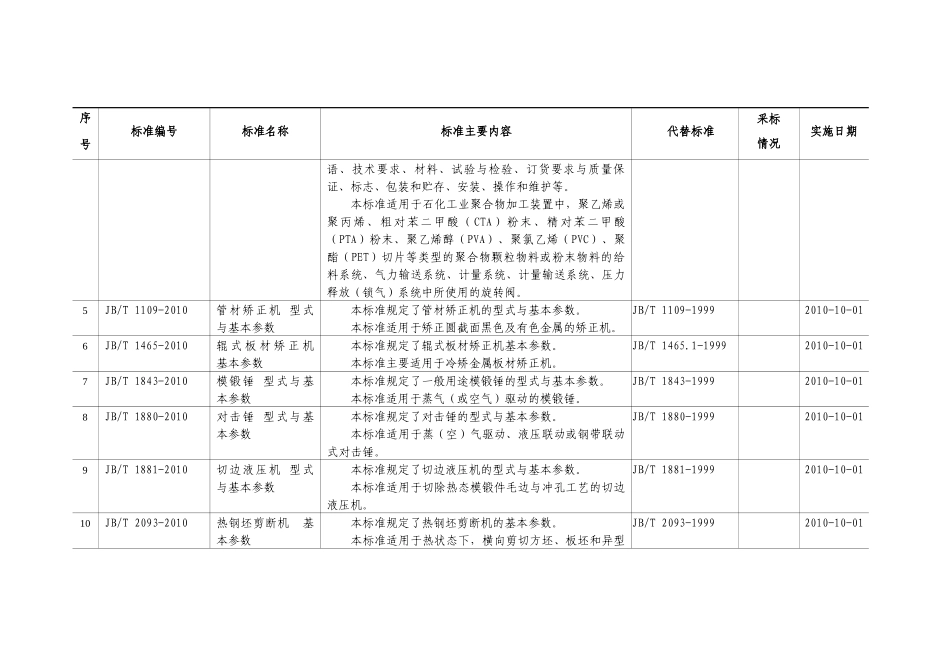 干蒸房本标准规定(桑拿泳池工程)_第2页