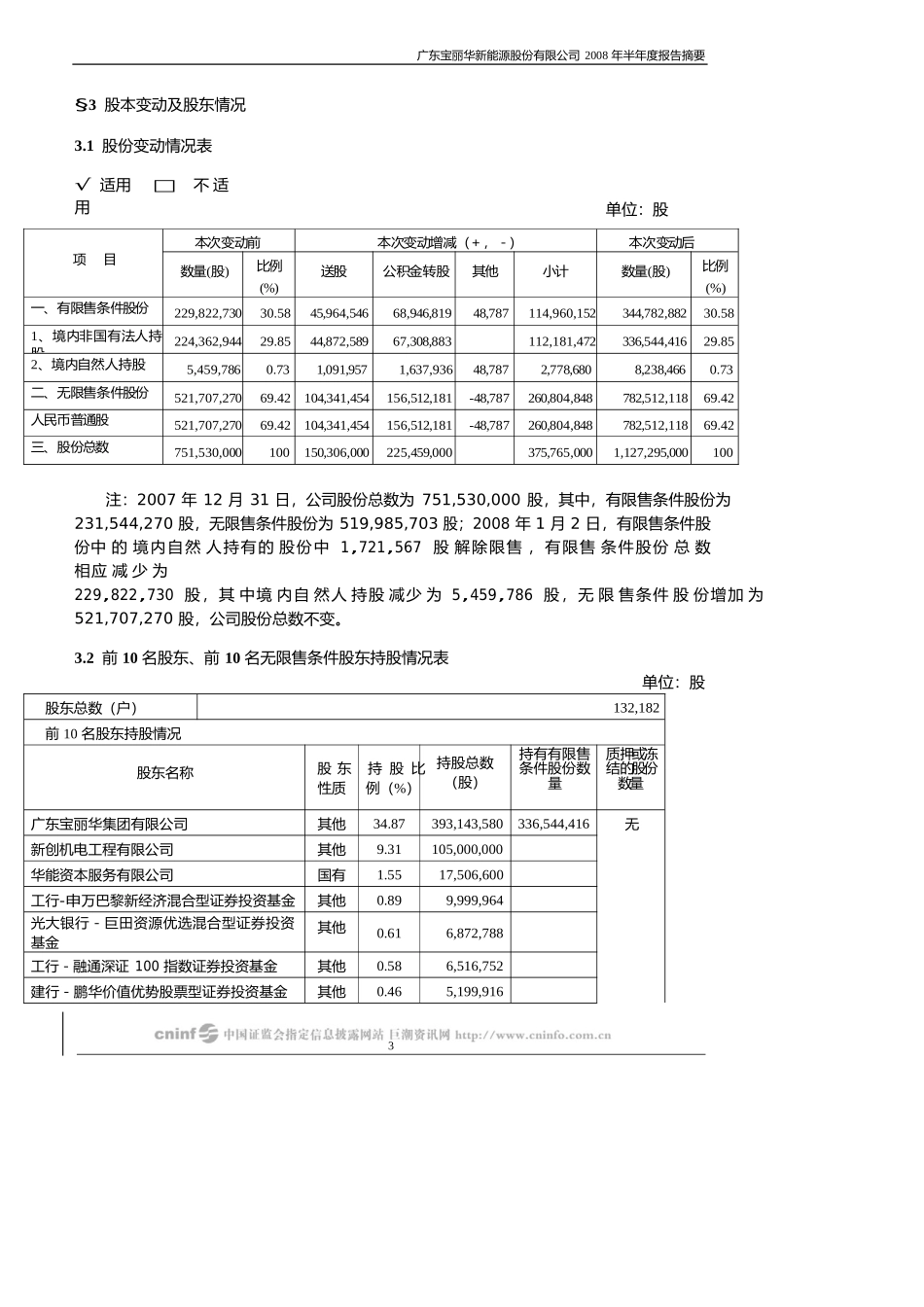 广东宝丽华新能源股份有限公司_第3页