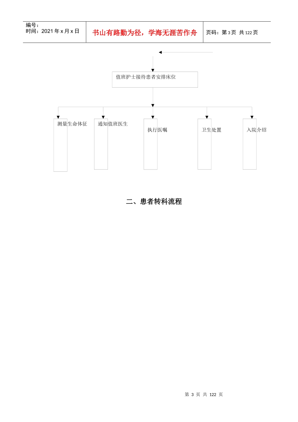 医院护理工作流程及应急程序_第3页