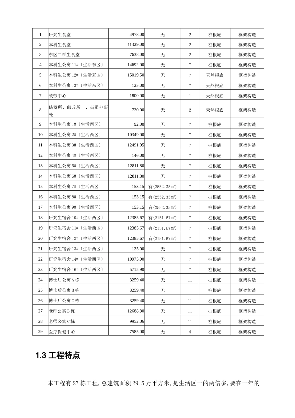 大学城监理规划_第2页