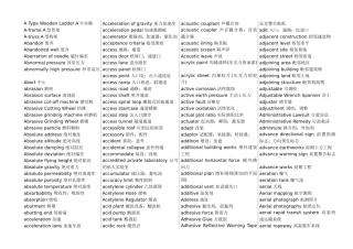 建筑专业词典(60页)