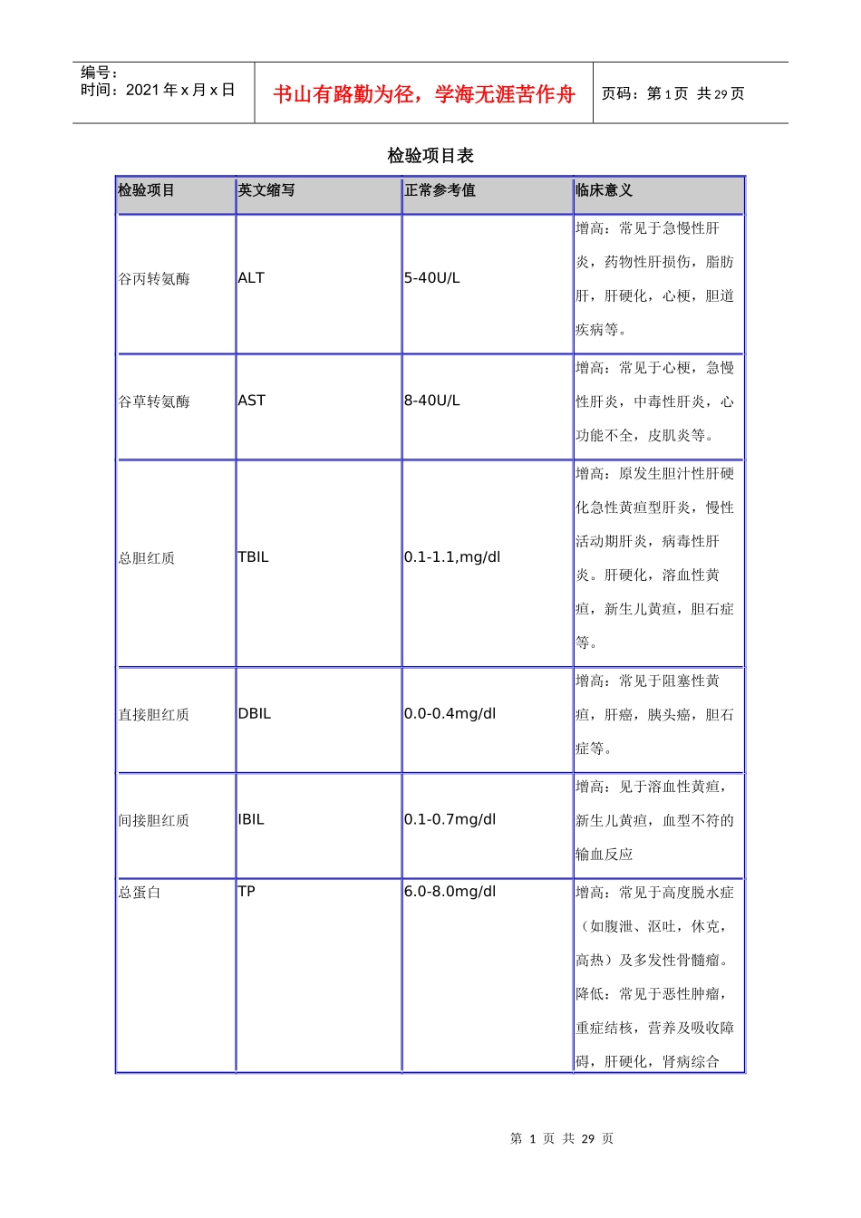 医学检验项目表_第1页