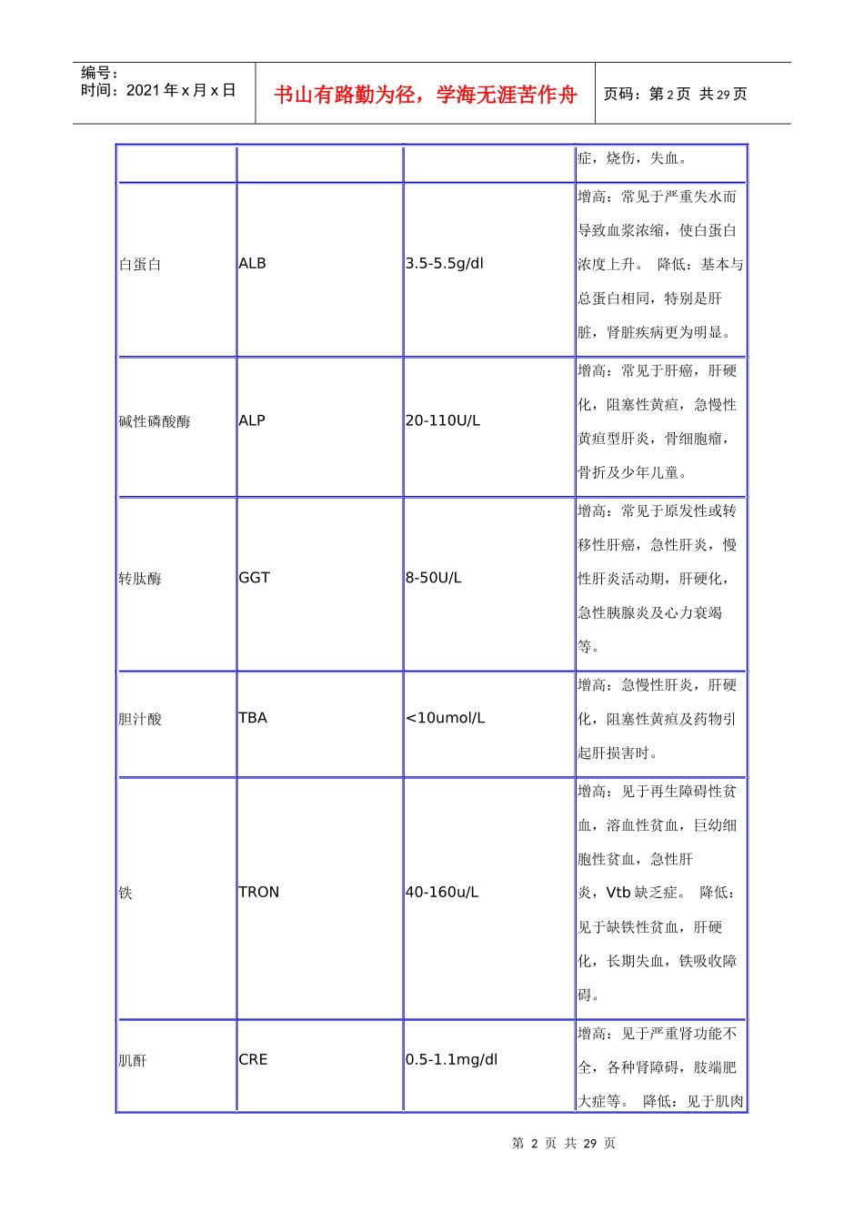 医学检验项目表_第2页