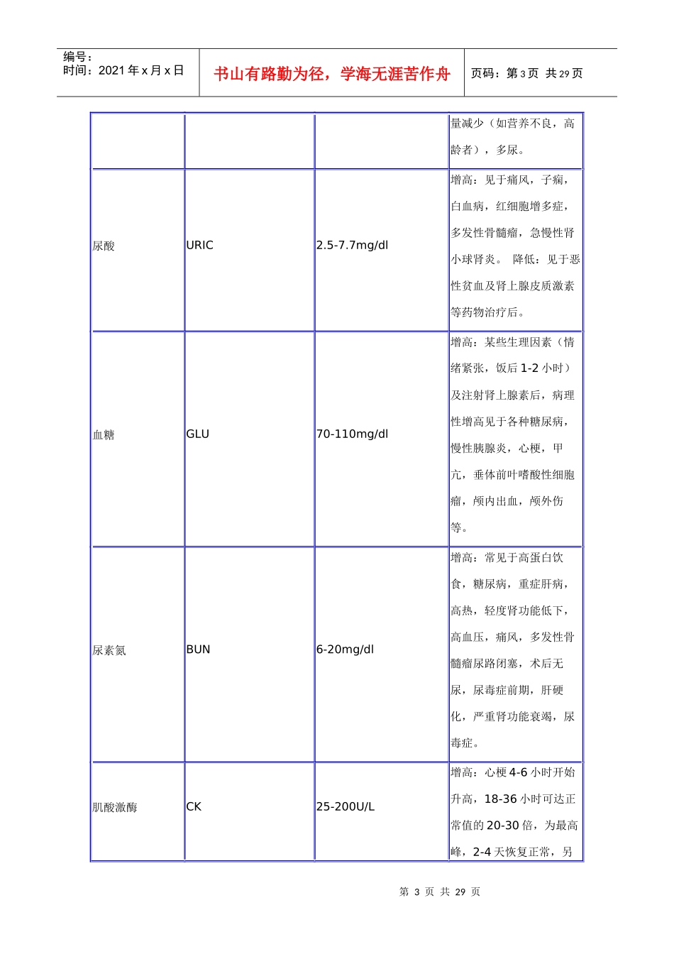 医学检验项目表_第3页