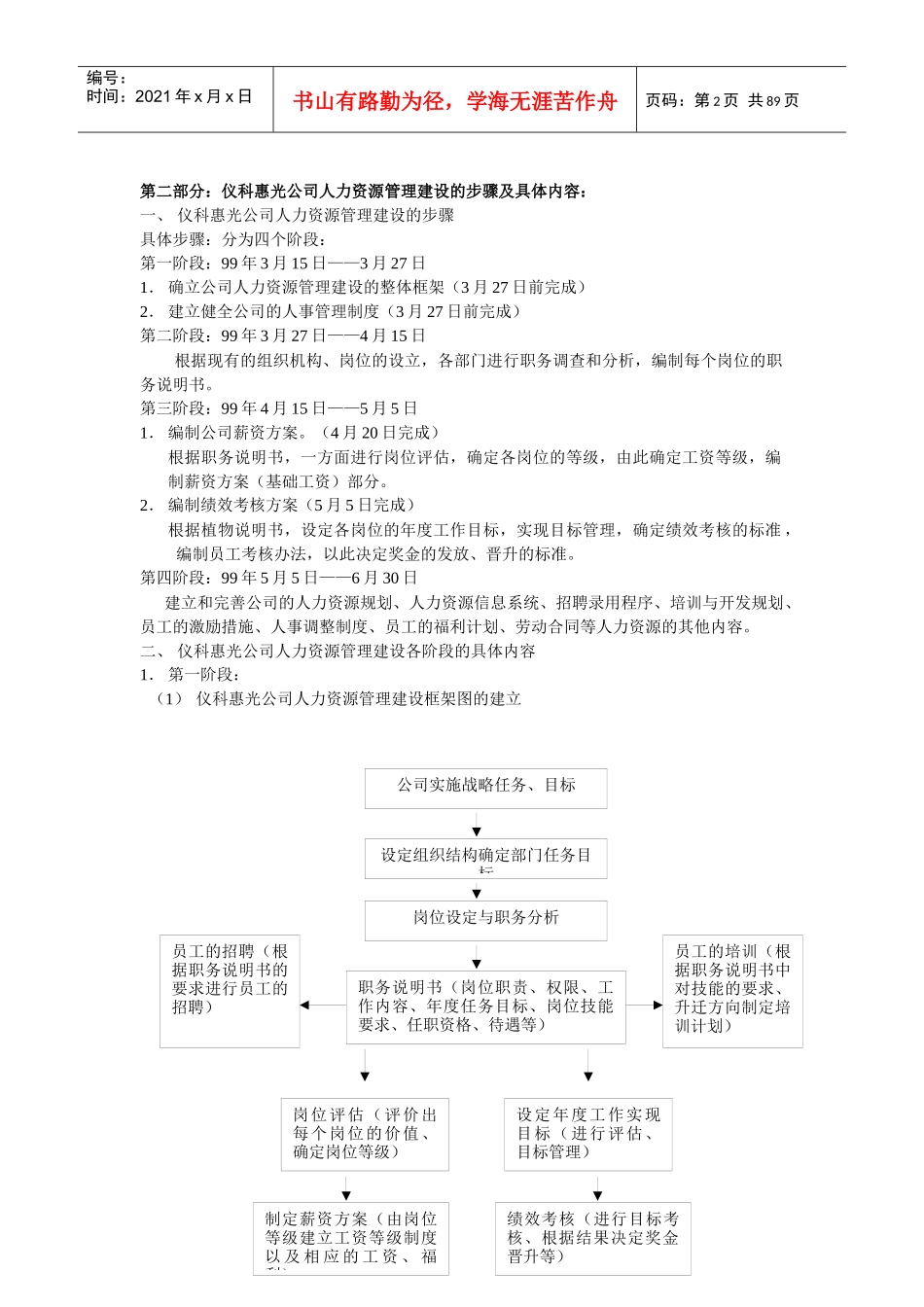 北京仪科惠光公司人力资源管理实例_第2页