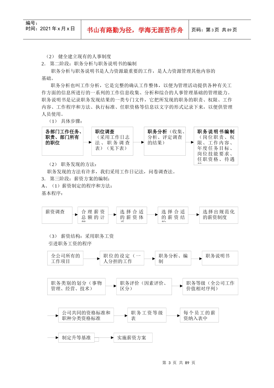 北京仪科惠光公司人力资源管理实例_第3页