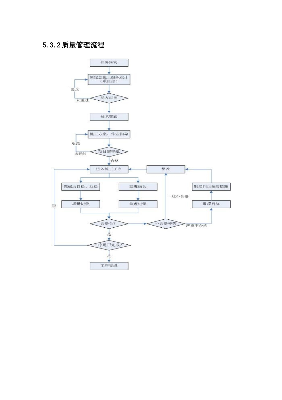 工程施工质量管控措施概述_第2页