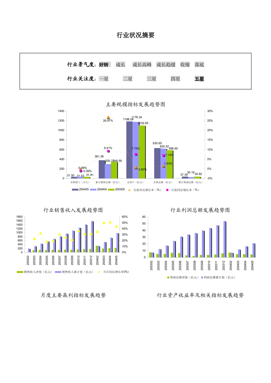 化学药制造行业综合分析报告_第3页