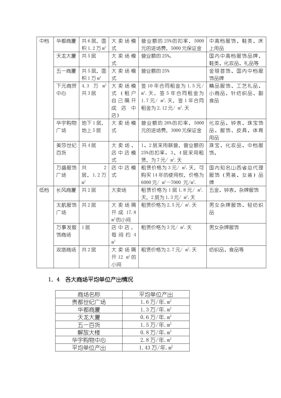 太原商业地产调研_第3页