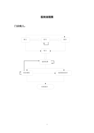医院各种流程收集汇总