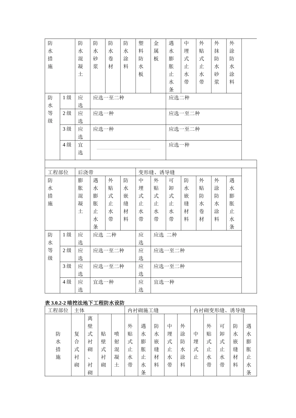 地下防水工程施工质量验收规范标准_第2页