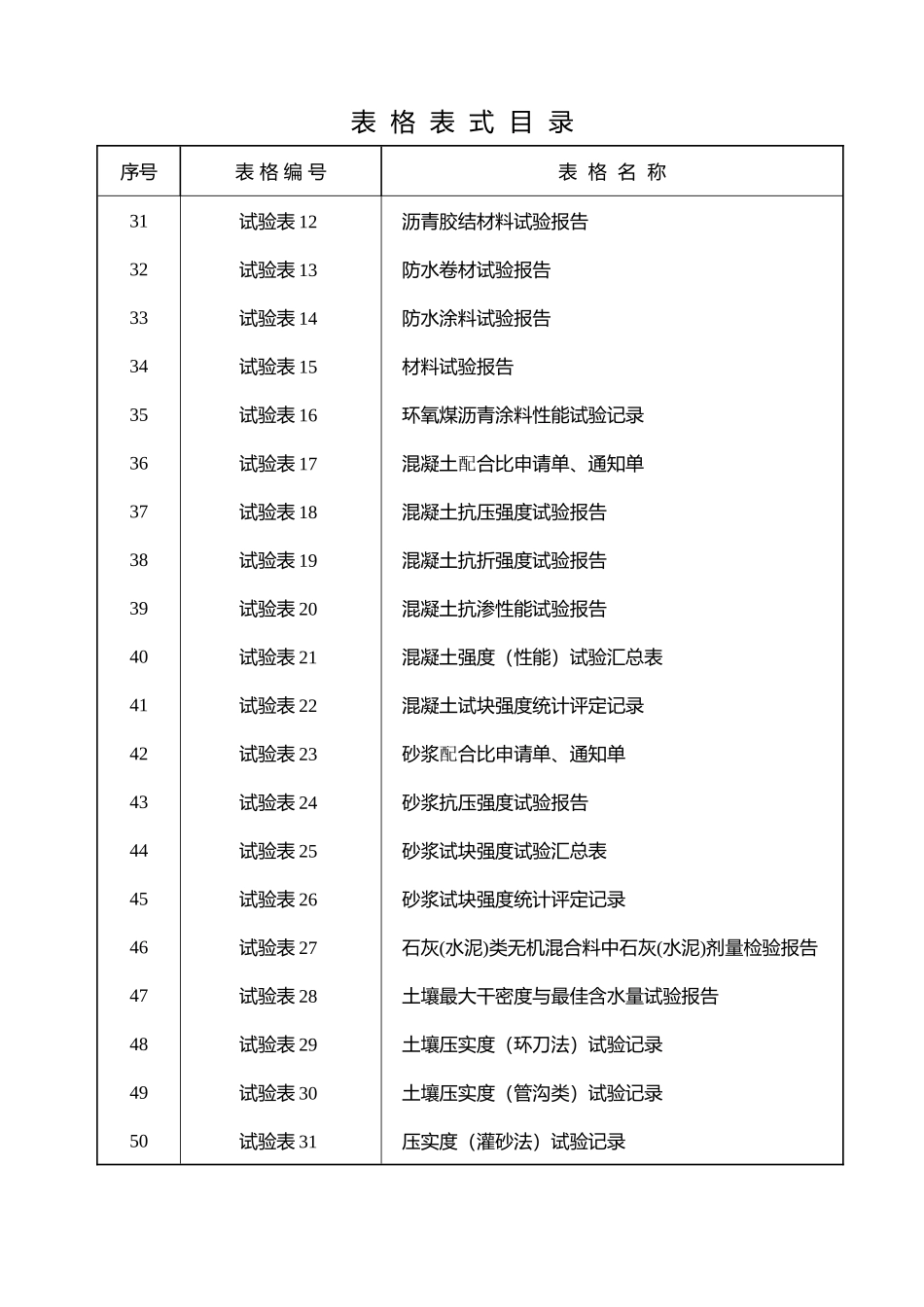 市政基础设施工程施工技术文件(表格)_第3页