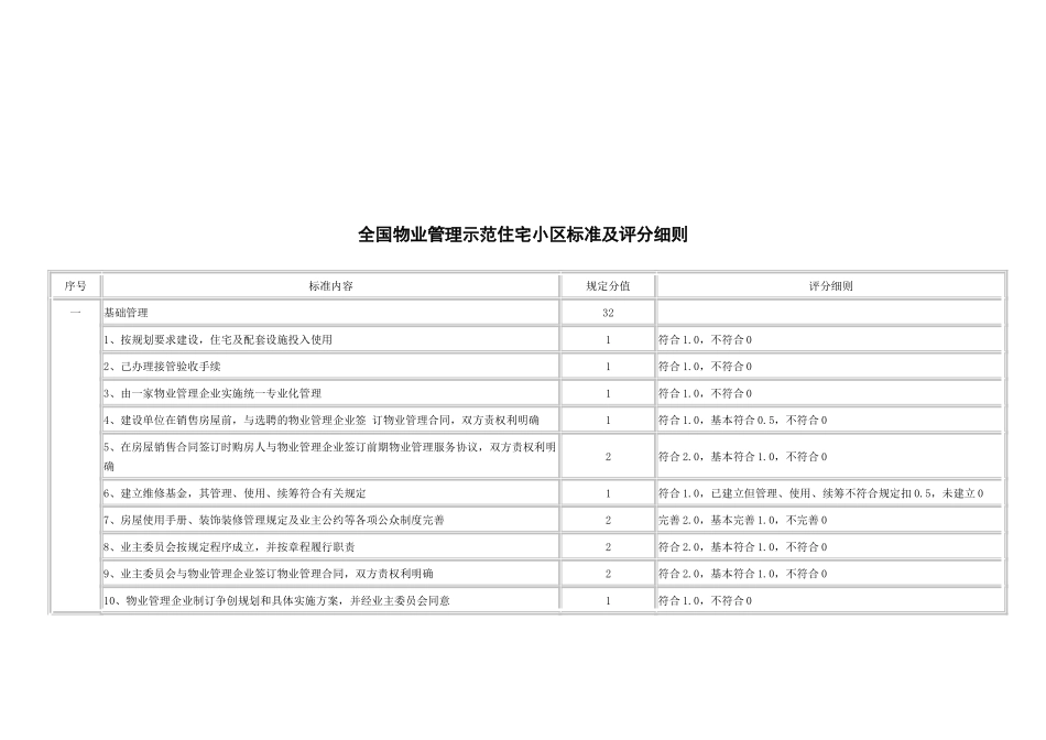 我国物业管理示范住宅小区标准和评分细则_第1页