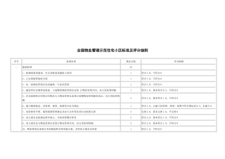 我国物业管理示范住宅小区标准和评分细则