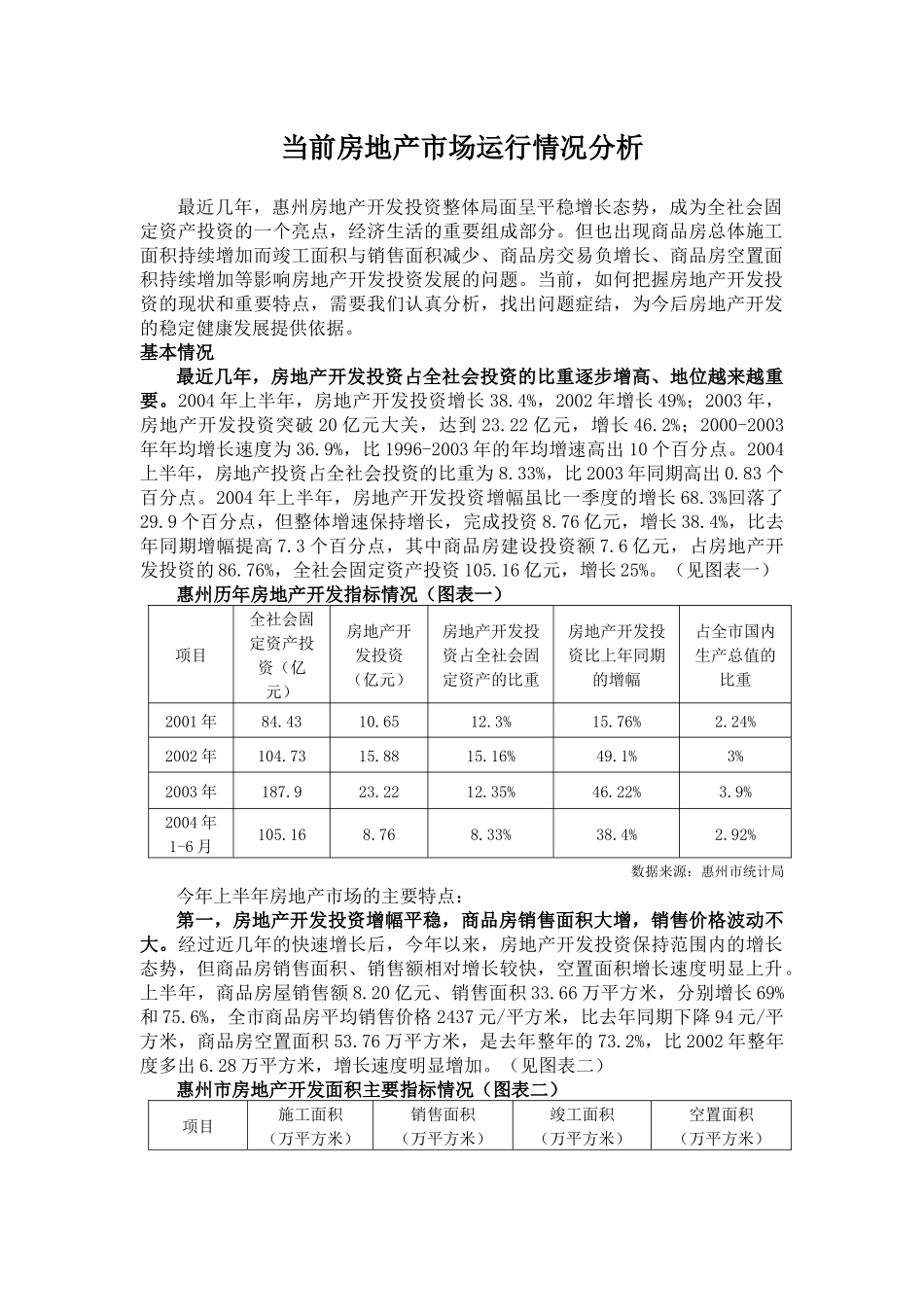 广东惠州房地产市场报告_第1页