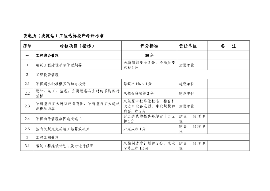 变电所工程达标投产考核标准_第1页