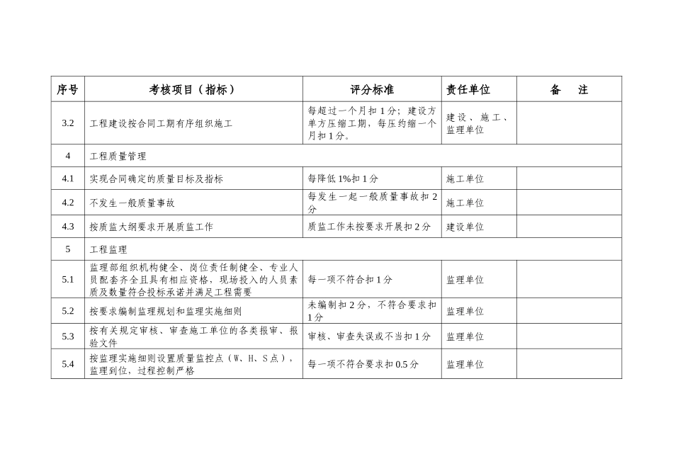 变电所工程达标投产考核标准_第2页