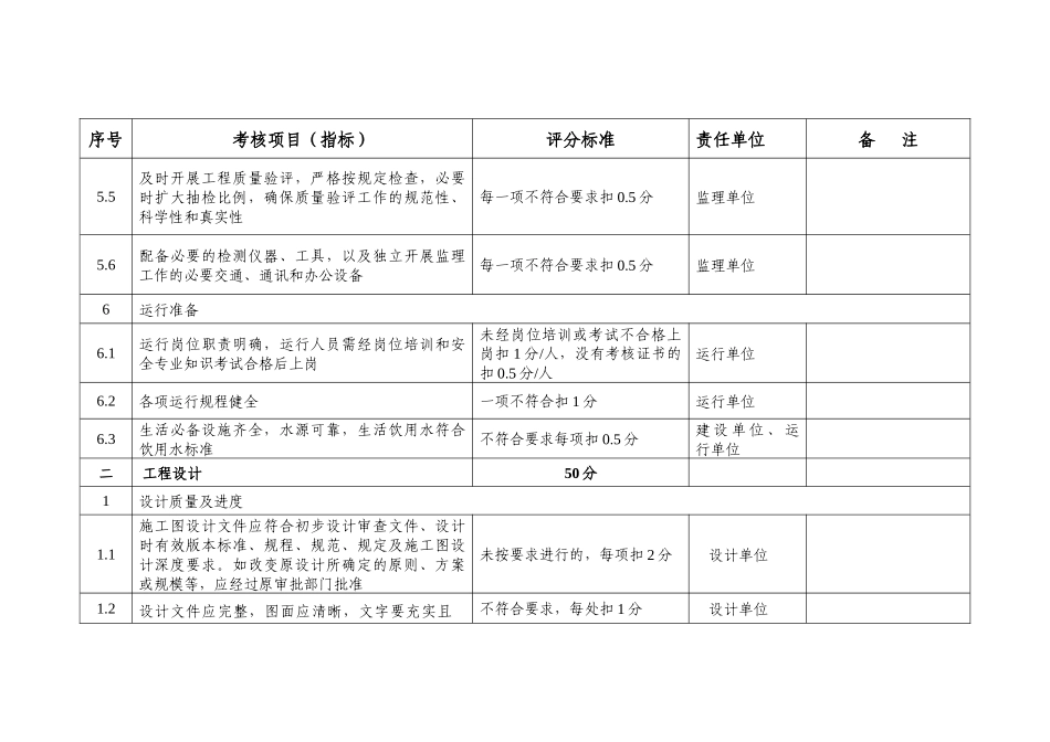 变电所工程达标投产考核标准_第3页