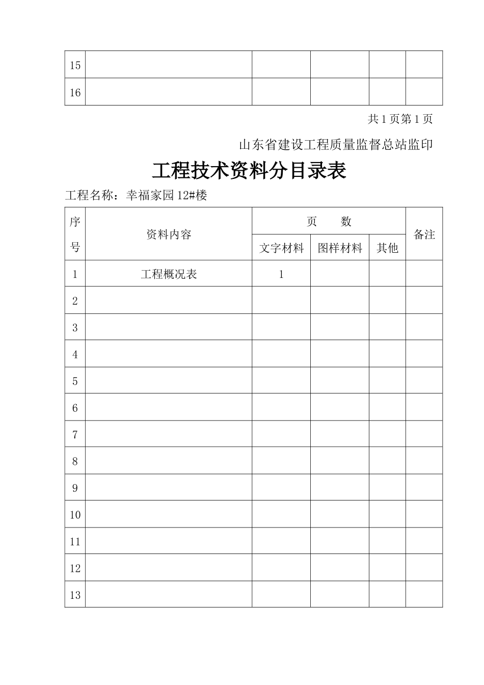 工程技术资料汇总表格_第2页