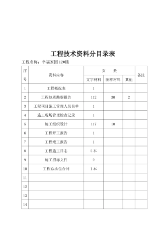 工程技术资料汇总表格