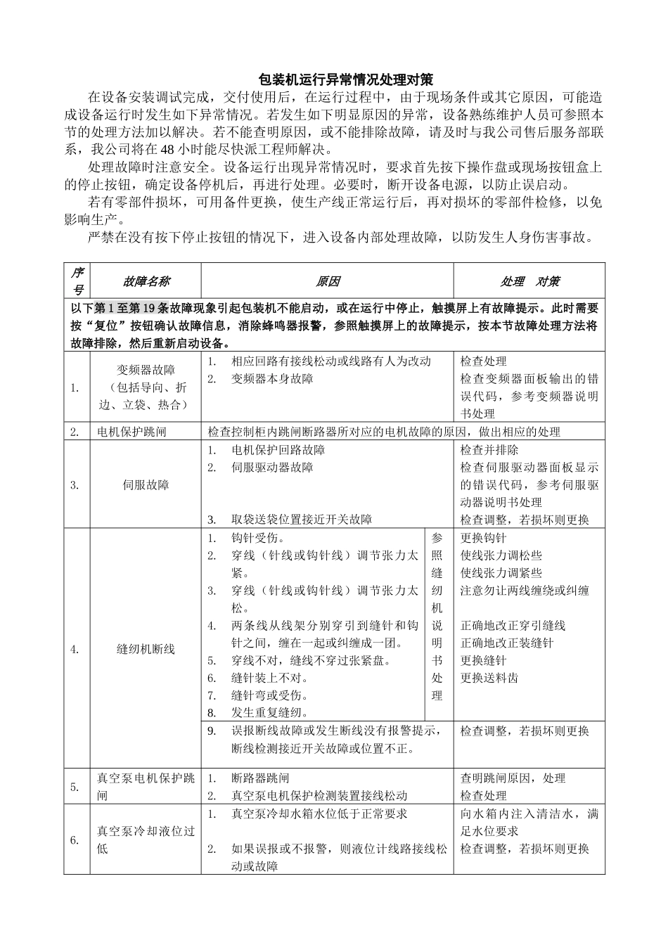 常用包装机运行异常情况处理对策_第1页