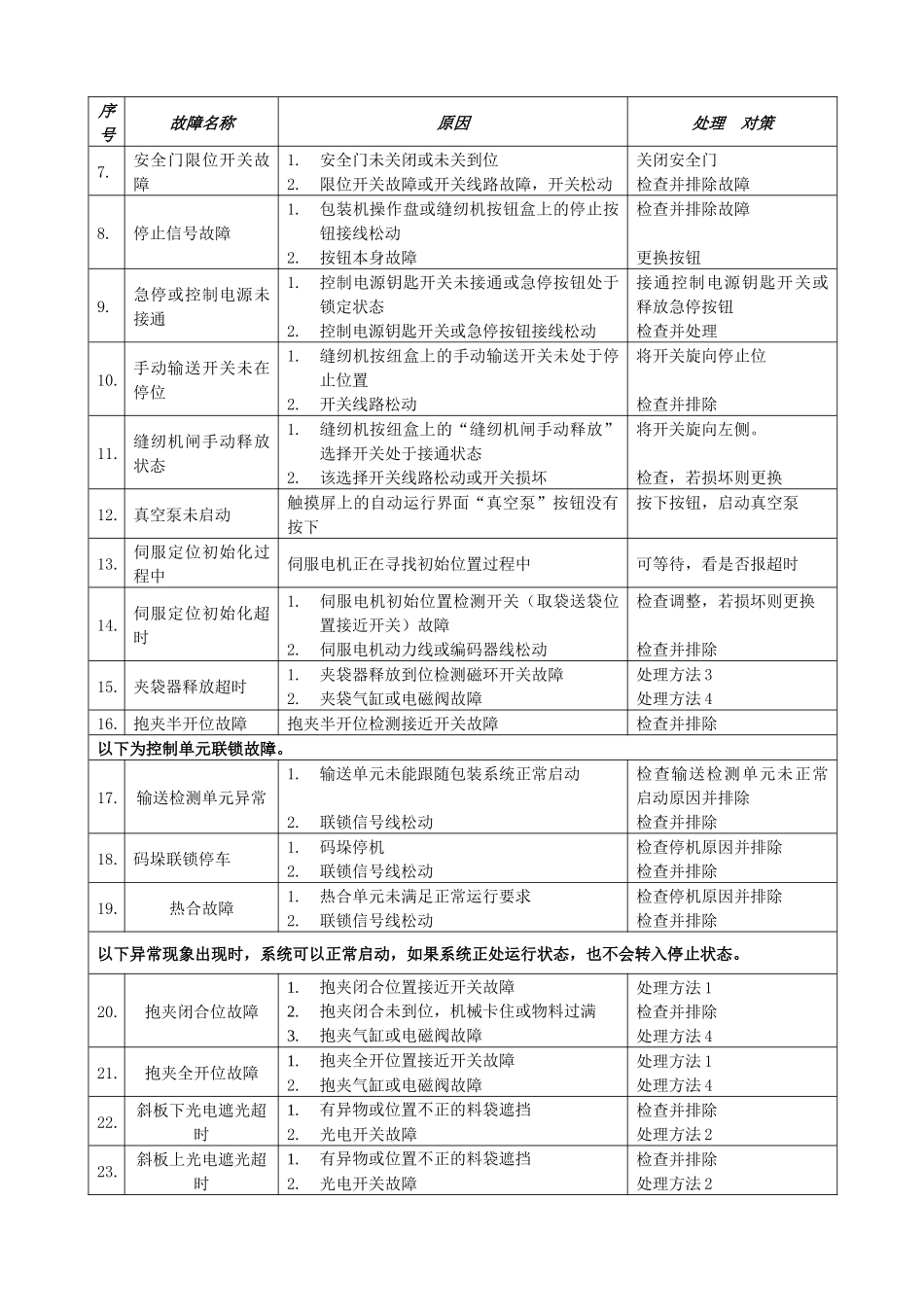 常用包装机运行异常情况处理对策_第2页