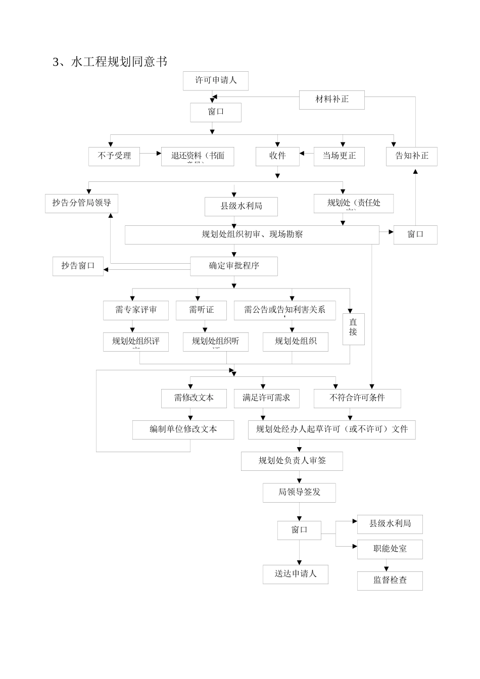 市水利局事项办理流程图_第3页