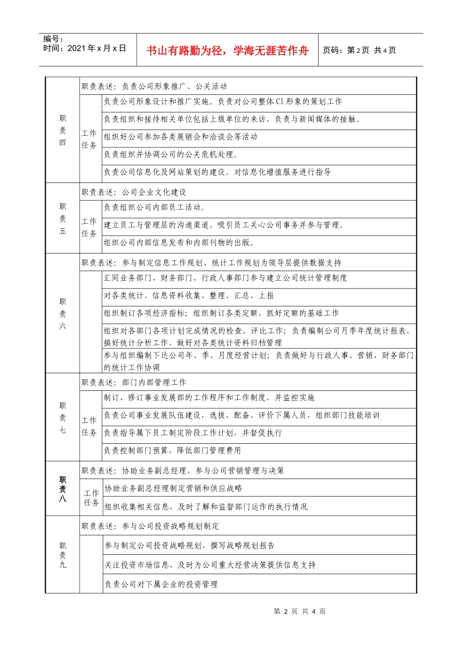 医药企业事业发展部经理职务说明书_第2页