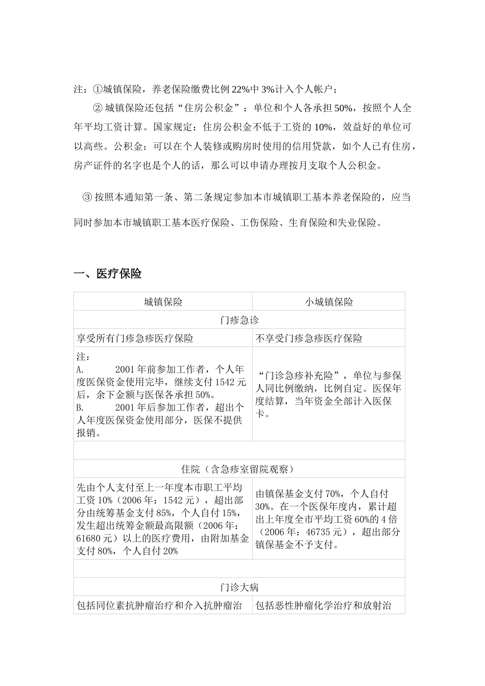 城镇保险与小城镇保_第2页