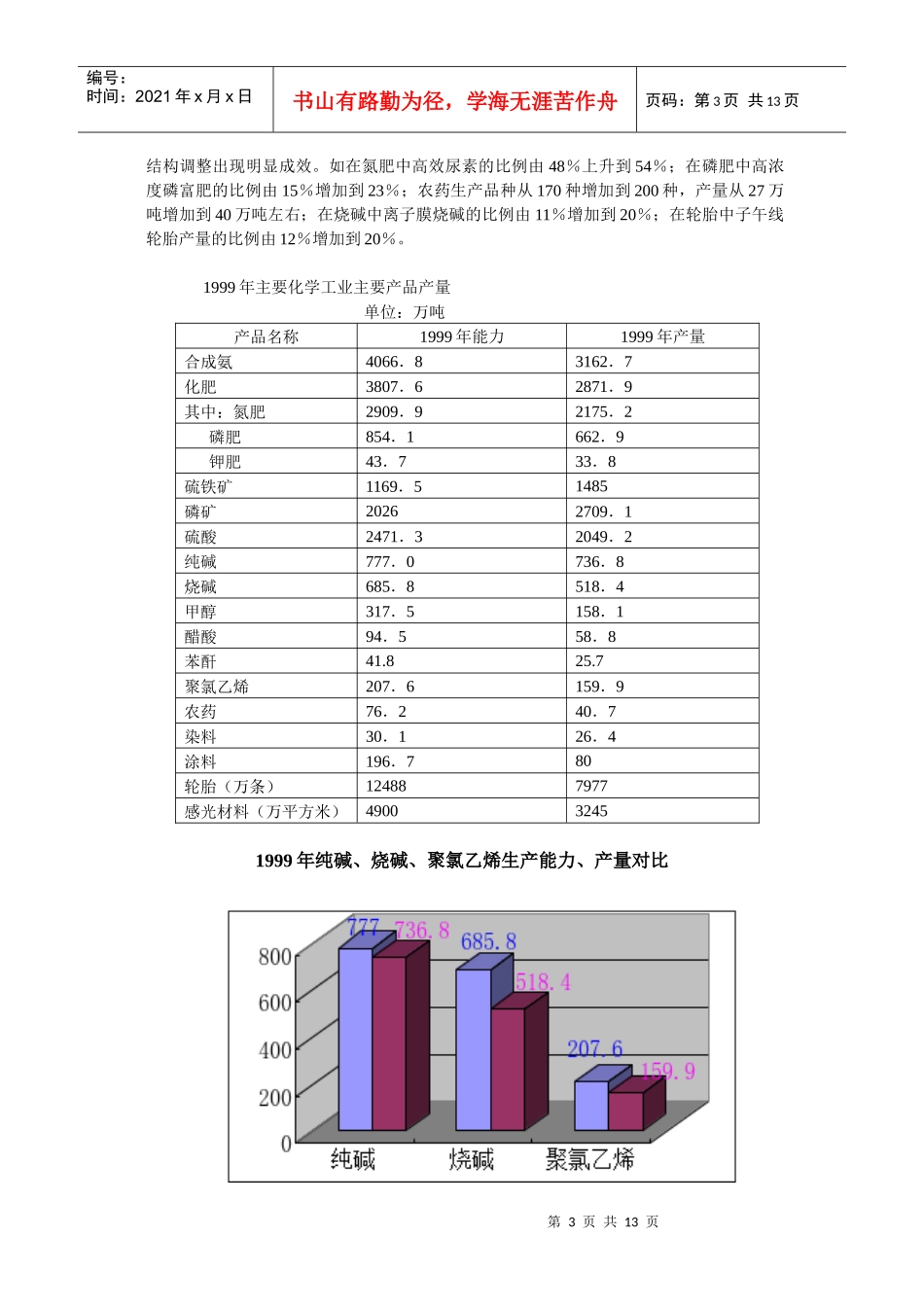 化工股份公司所在行业分析报告_第3页
