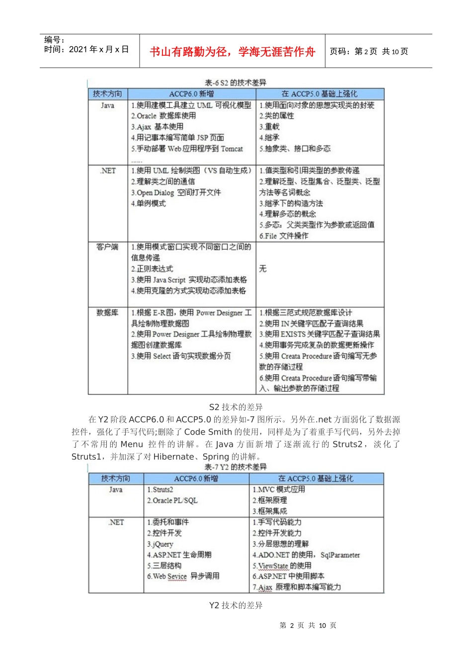 北大青鸟ACCP560与50差异、课程大纲、优化_第2页