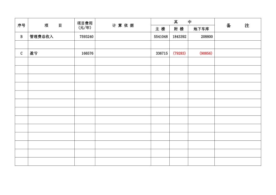 商务中心物业管理费测算表(全面)_第3页