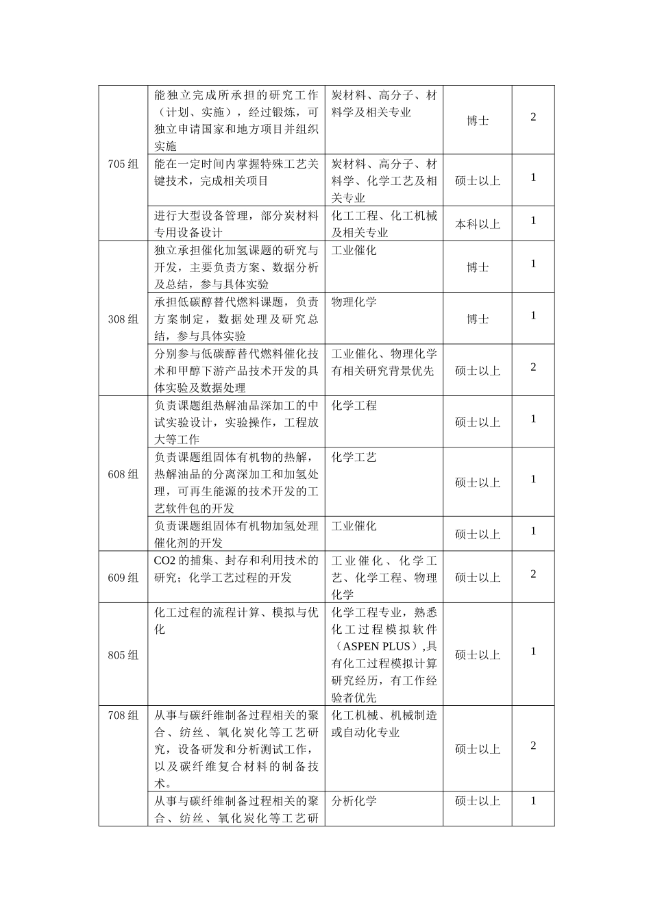 山西煤化所XXXX年人才需求信息_第2页