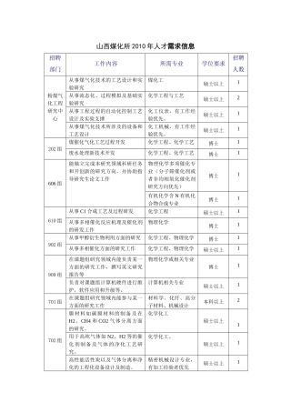 山西煤化所XXXX年人才需求信息