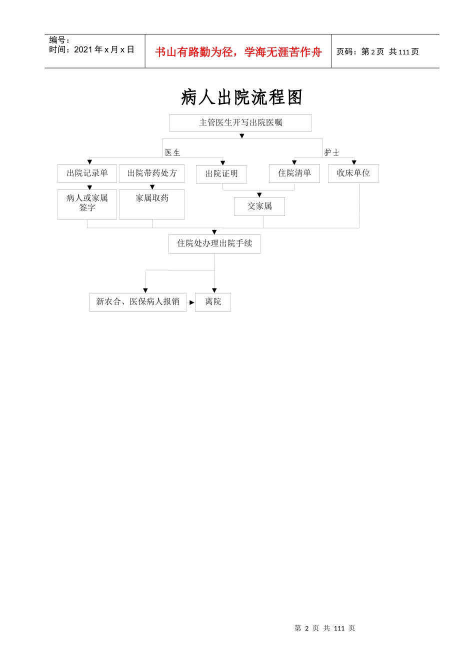 医疗工作流程_第2页