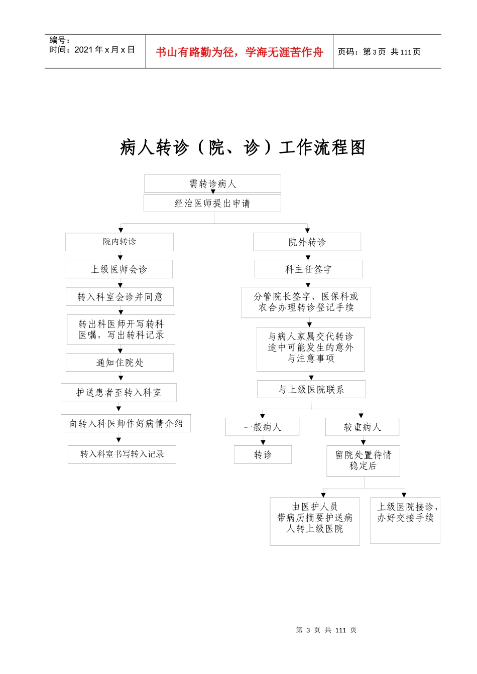 医疗工作流程_第3页
