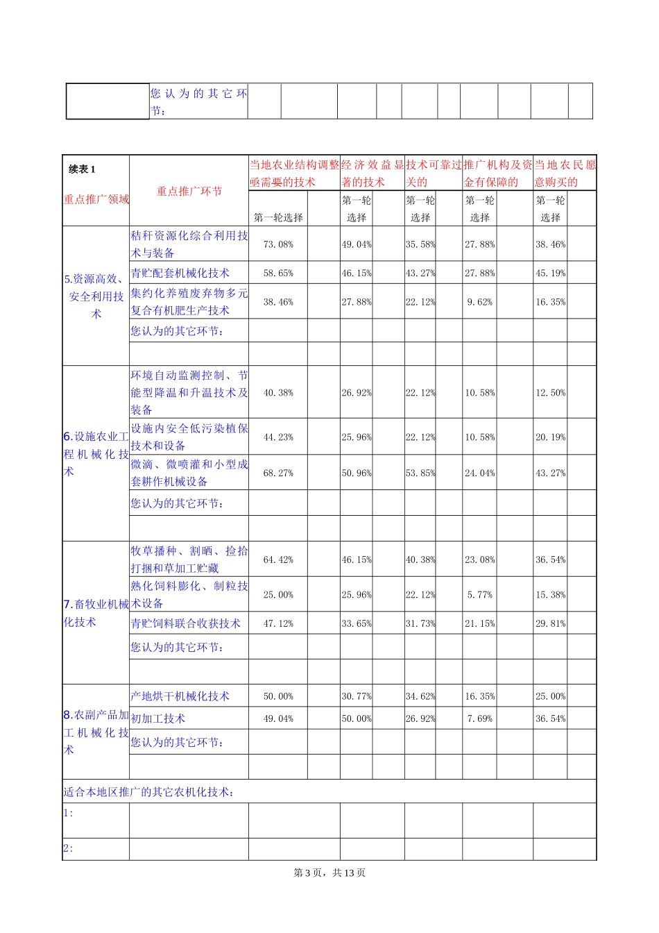 十一五农业机械化重点推广技术的调查问卷_第3页