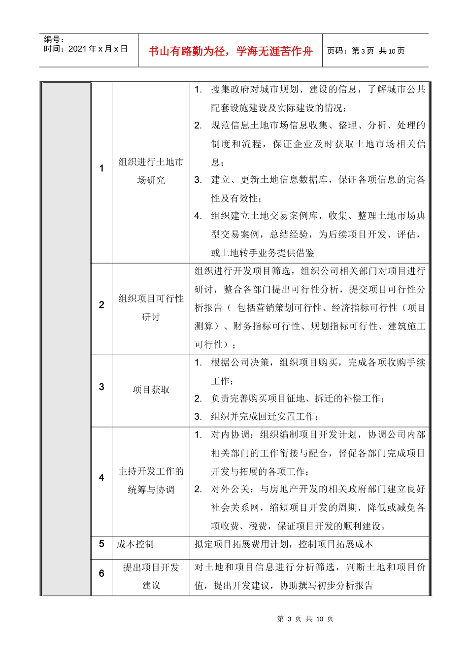 北京公司项目拓展部岗位说明书_第3页