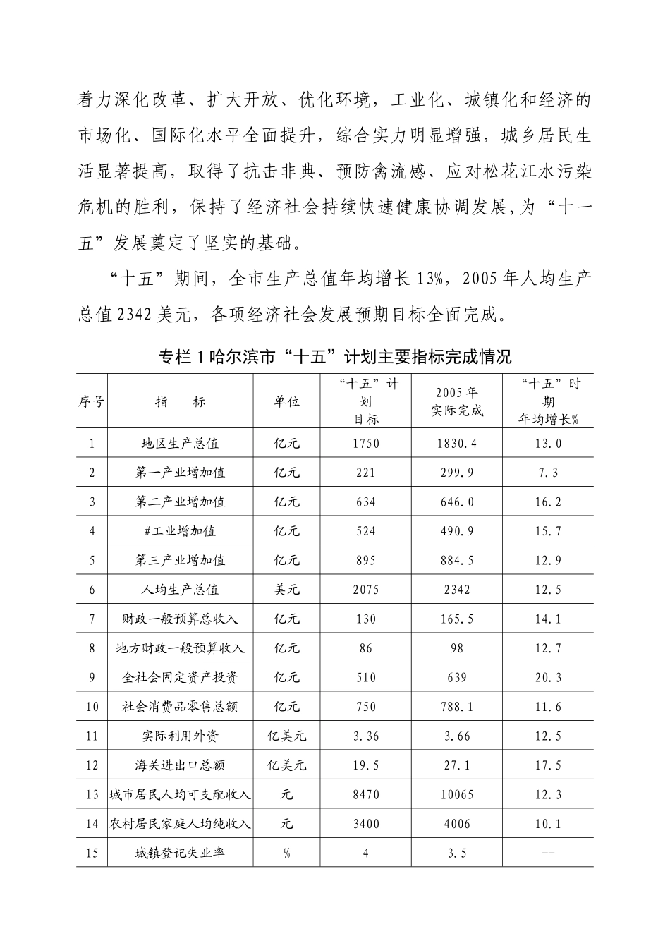 哈尔滨市国民经济和社会发展_第2页