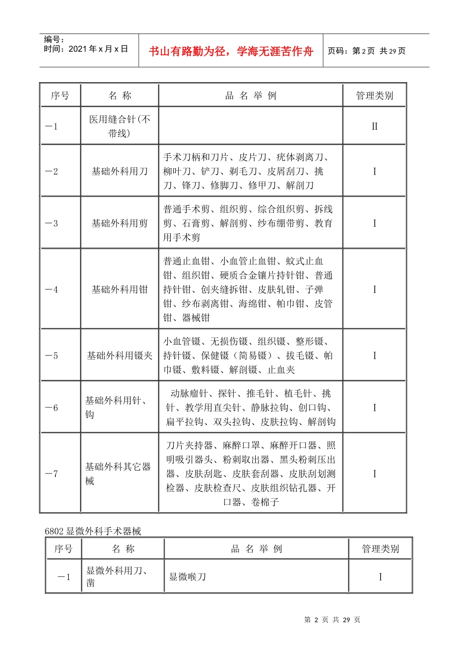 医疗器械产品目录_医疗器械产品生产许可证目录_第2页